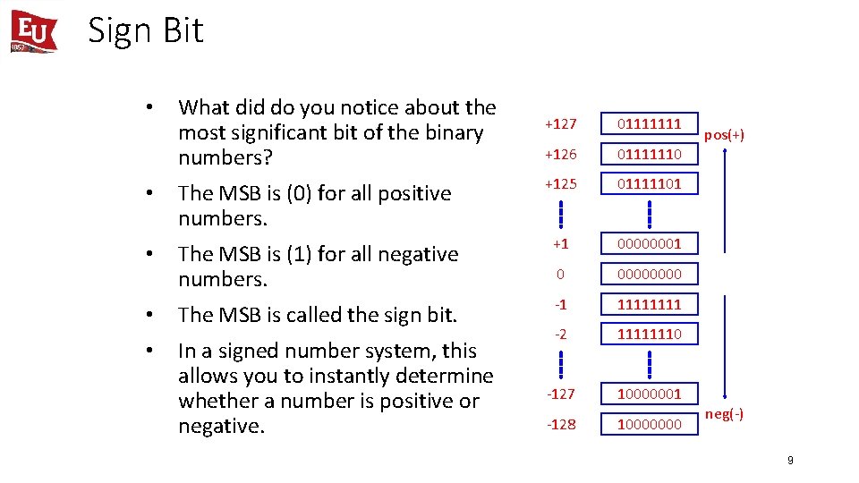 Sign Bit • What did do you notice about the most significant bit of