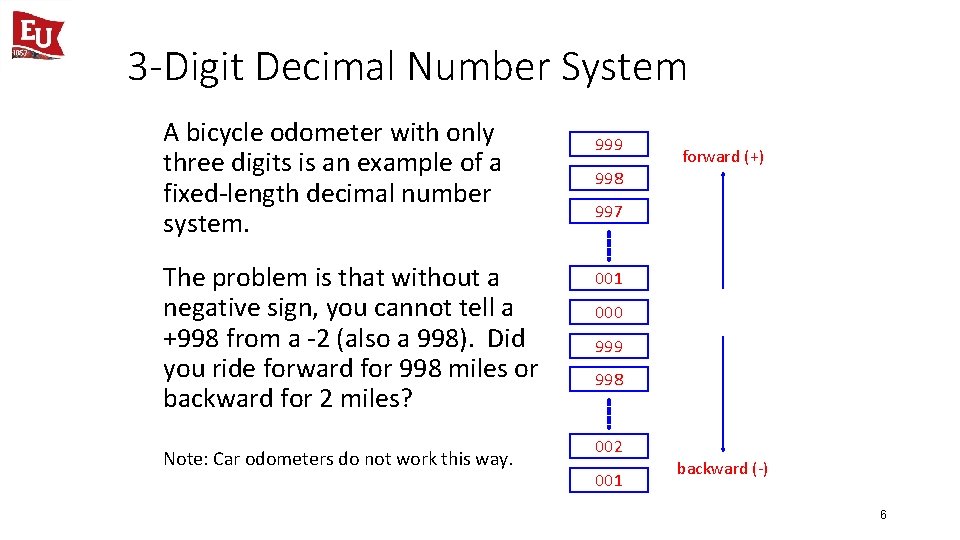 3 -Digit Decimal Number System A bicycle odometer with only three digits is an