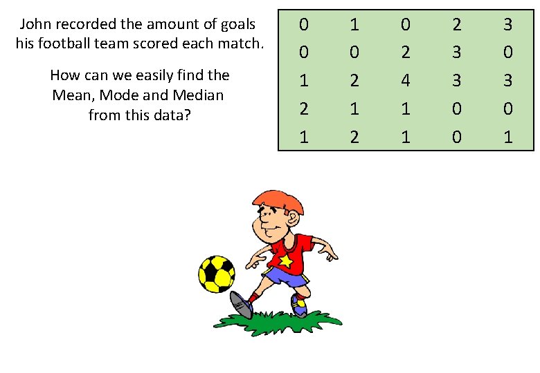 John recorded the amount of goals his football team scored each match. How can