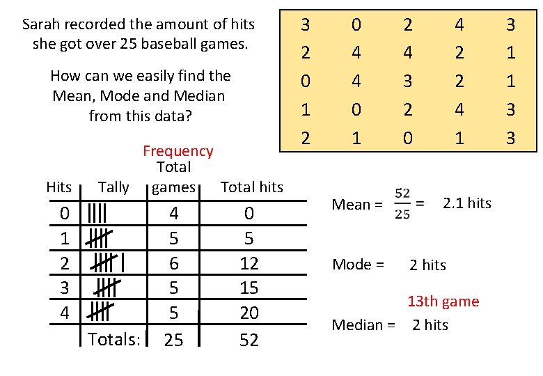 Sarah recorded the amount of hits she got over 25 baseball games. How can