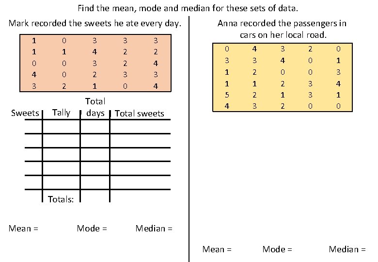 Find the mean, mode and median for these sets of data. Mark recorded the