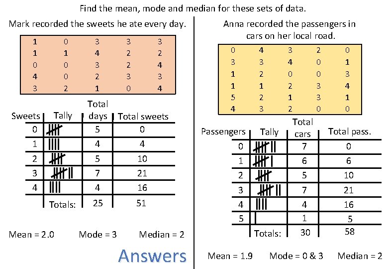 Find the mean, mode and median for these sets of data. Mark recorded the