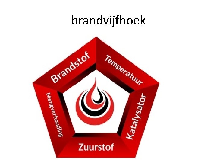 brandvijfhoek 