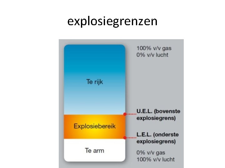 explosiegrenzen 