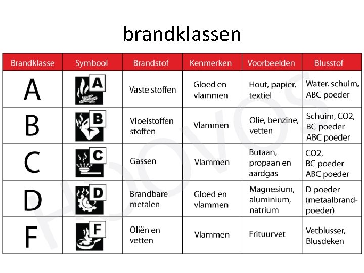 brandklassen 