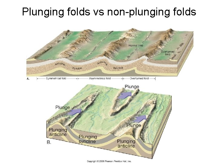 Plunging folds vs non-plunging folds 