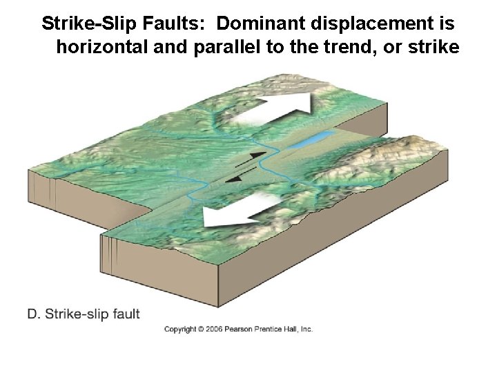 Strike-Slip Faults: Dominant displacement is horizontal and parallel to the trend, or strike 