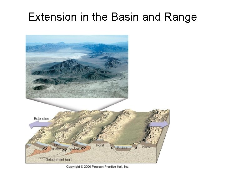 Extension in the Basin and Range 