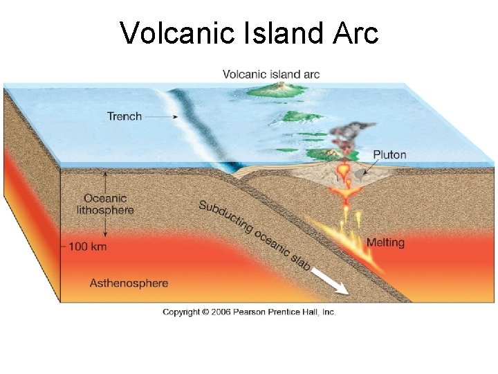 Volcanic Island Arc 