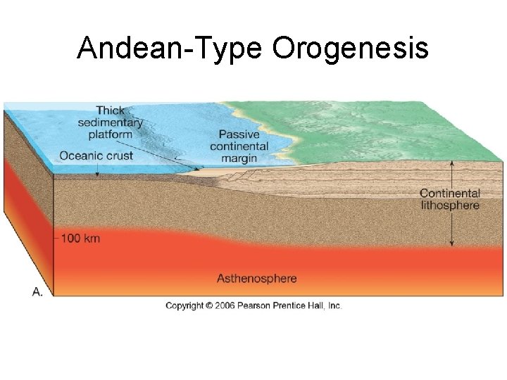 Andean-Type Orogenesis 