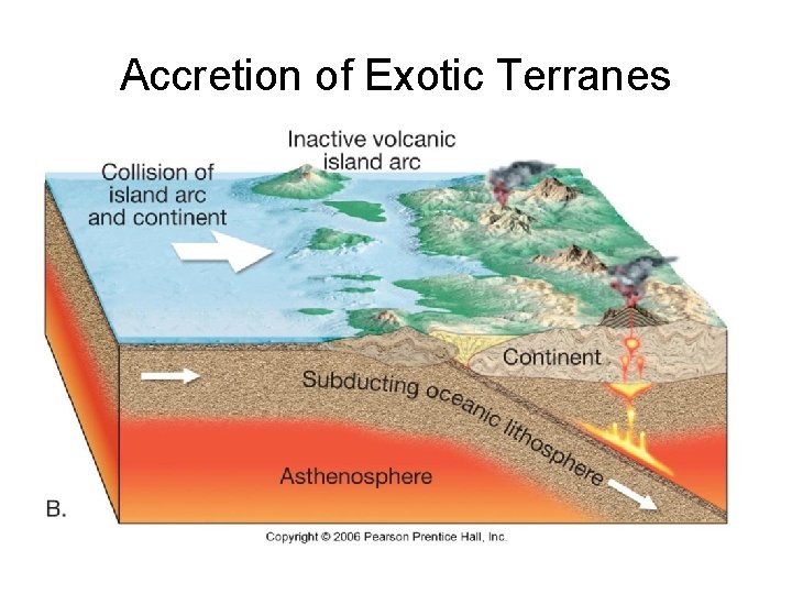 Accretion of Exotic Terranes 