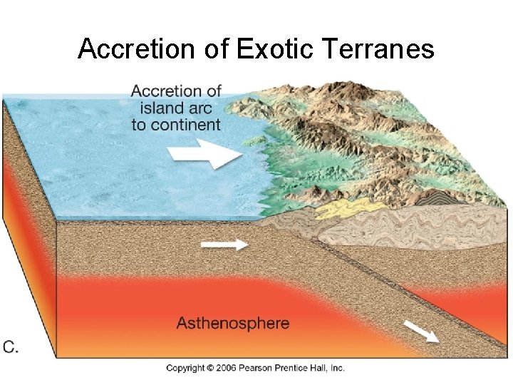 Accretion of Exotic Terranes 