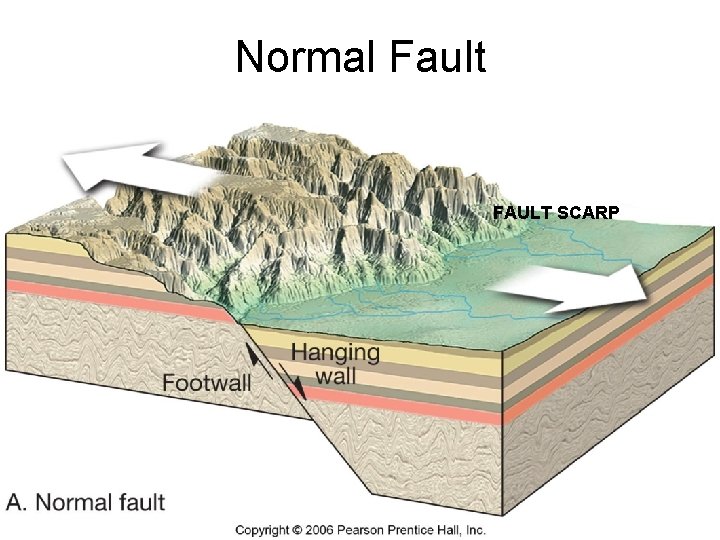 Normal Fault FAULT SCARP 