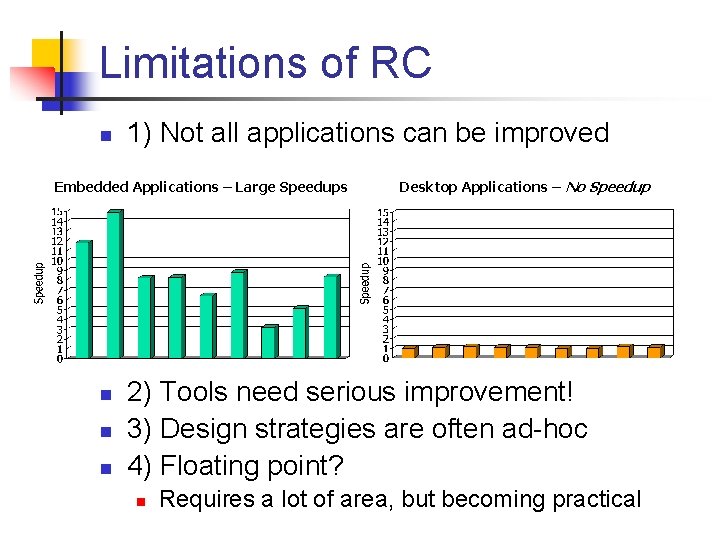 Limitations of RC n 1) Not all applications can be improved Embedded Applications –