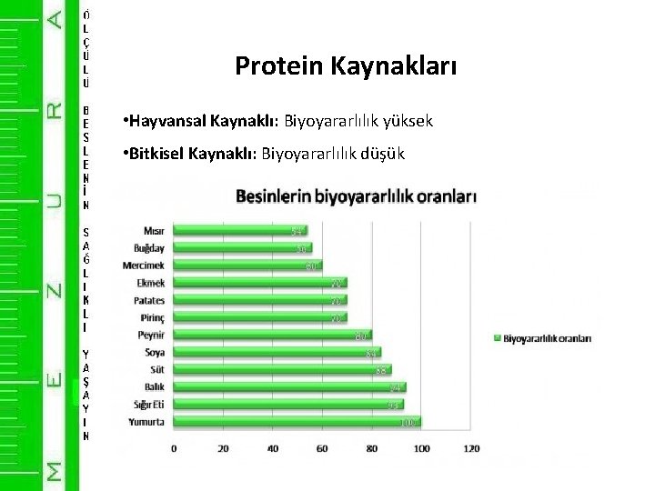 Protein Kaynakları • Hayvansal Kaynaklı: Biyoyararlılık yüksek • Bitkisel Kaynaklı: Biyoyararlılık düşük 