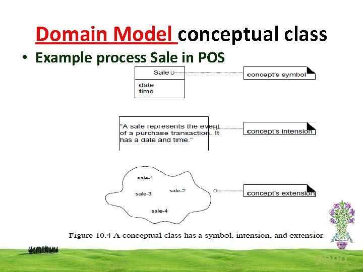 Domain Model conceptual class • Example process Sale in POS popo 