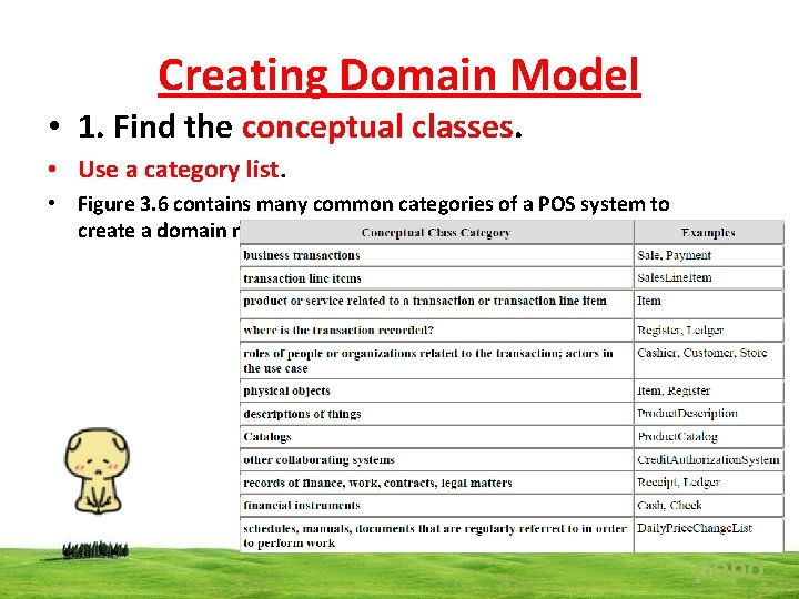Creating Domain Model • 1. Find the conceptual classes. • Use a category list.