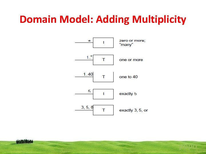 Domain Model: Adding Multiplicity popo 
