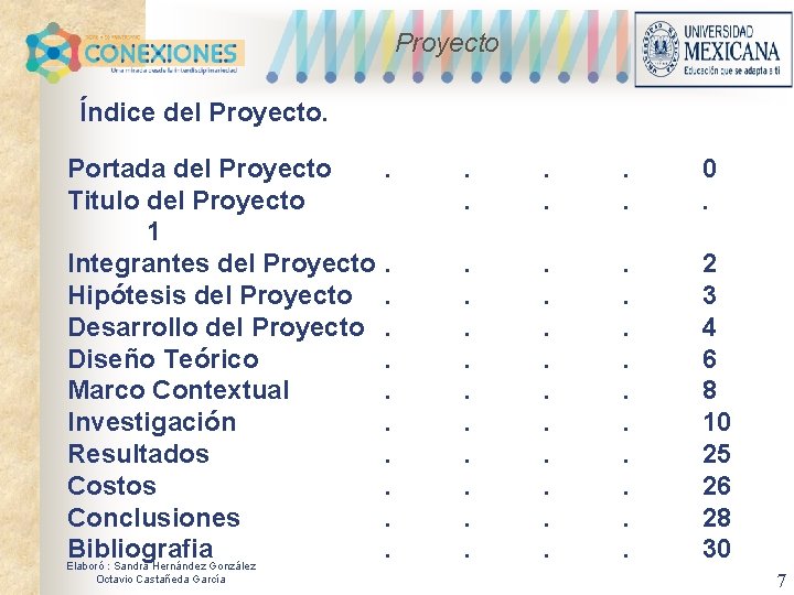 Proyecto Índice del Proyecto. Portada del Proyecto Titulo del Proyecto 1 Integrantes del Proyecto