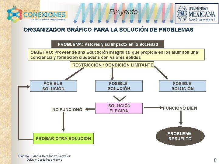 Proyecto ORGANIZADOR GRÁFICO PARA LA SOLUCIÓN DE PROBLEMAS PROBLEMA: Valores y su Impacto en