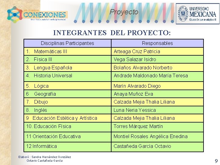 Proyecto INTEGRANTES DEL PROYECTO: Disciplinas Participantes Responsables 1. Matemáticas III Arteaga Cruz Patricia 2.