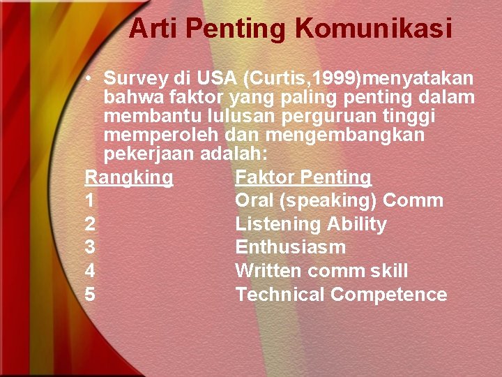 Arti Penting Komunikasi • Survey di USA (Curtis, 1999)menyatakan bahwa faktor yang paling penting