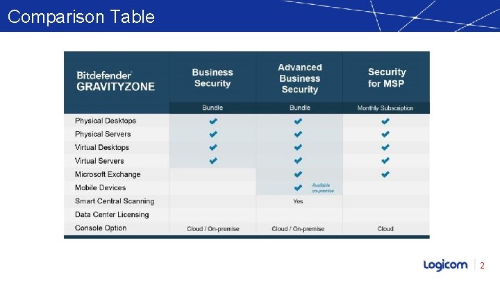Comparison Table 2 