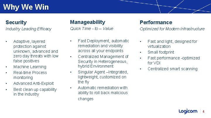 Why We Win Security Manageability Performance Industry Leading Efficacy Quick Time - to –
