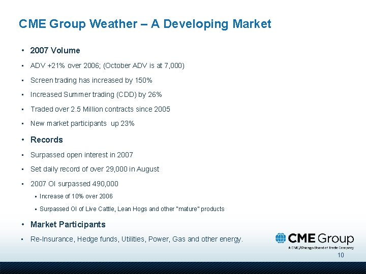 CME Group Weather – A Developing Market • 2007 Volume • ADV +21% over