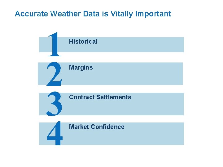 Accurate Weather Data is Vitally Important 1 2 3 4 Historical Margins Contract Settlements