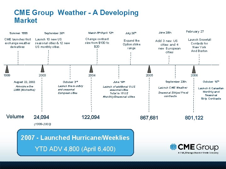 CME Group Weather - A Developing Market March 8 th/April 12 th September 26