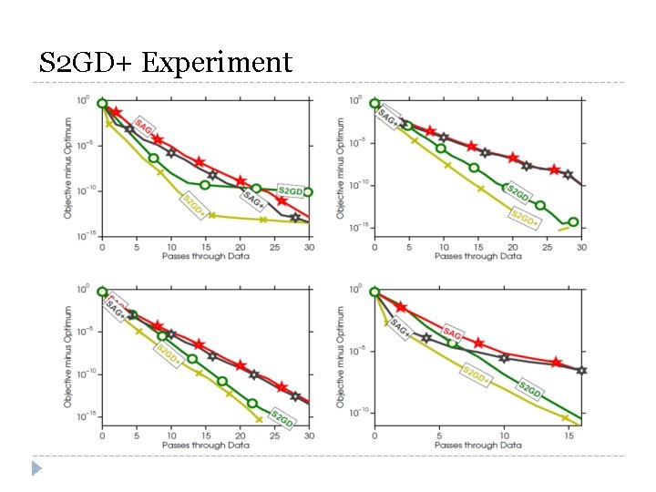 S 2 GD+ Experiment 