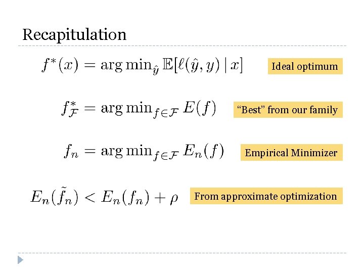 Recapitulation Ideal optimum “Best” from our family Empirical Minimizer From approximate optimization 