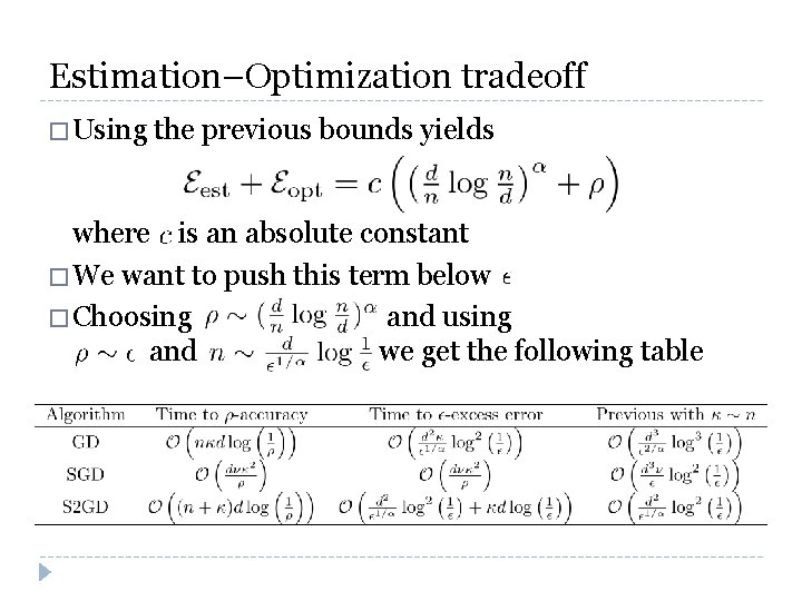Estimation–Optimization tradeoff � Using the previous bounds yields where is an absolute constant �