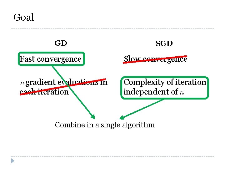 Goal GD SGD Fast convergence Slow convergence gradient evaluations in each iteration Complexity of