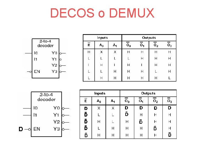 DECOS o DEMUX 