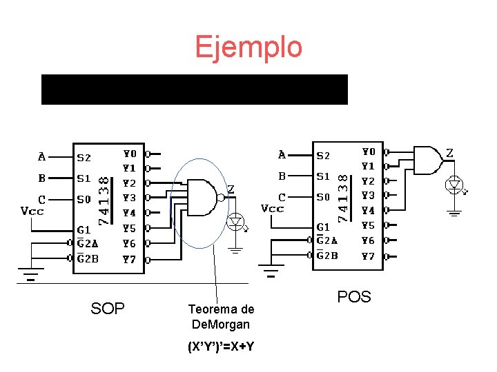 Ejemplo SOP Teorema de De. Morgan (X’Y’)’=X+Y POS 