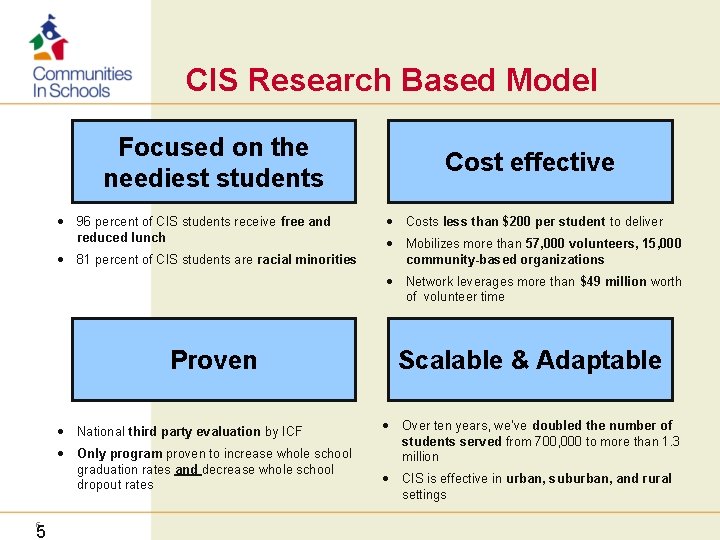 CIS Research Based Model Focused on the neediest students • 96 percent of CIS