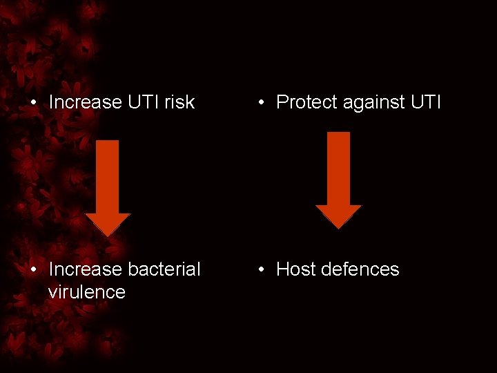  • Increase UTI risk • Protect against UTI • Increase bacterial virulence •