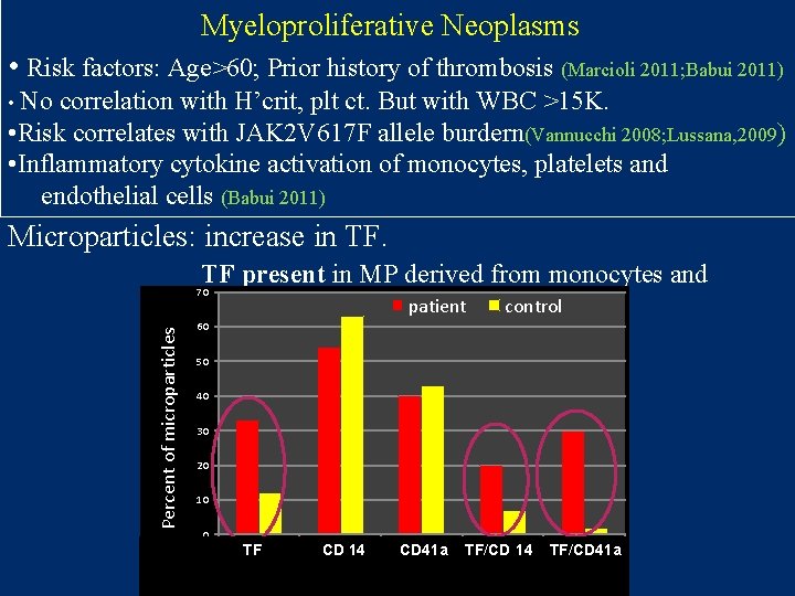 Myeloproliferative Neoplasms • Risk factors: Age>60; Prior history of thrombosis (Marcioli 2011; Babui 2011)