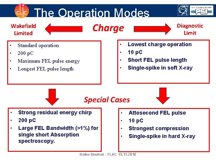 The Operation Modes Charge Wakefield Limited • • Standard operation 200 p. C Maximum