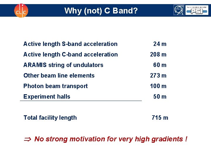 Why (not) C Band? Active length S-band acceleration 24 m Active length C-band acceleration