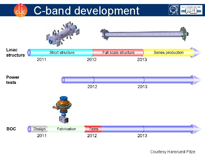 C-band development Courtesy Hansruedi Fitze 