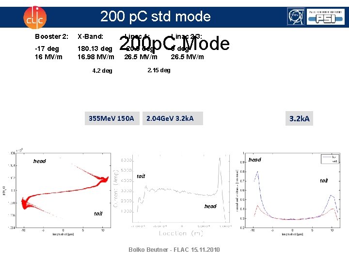 200 p. C std mode Booster 2: X-Band: -17 deg 16 MV/m 180. 13