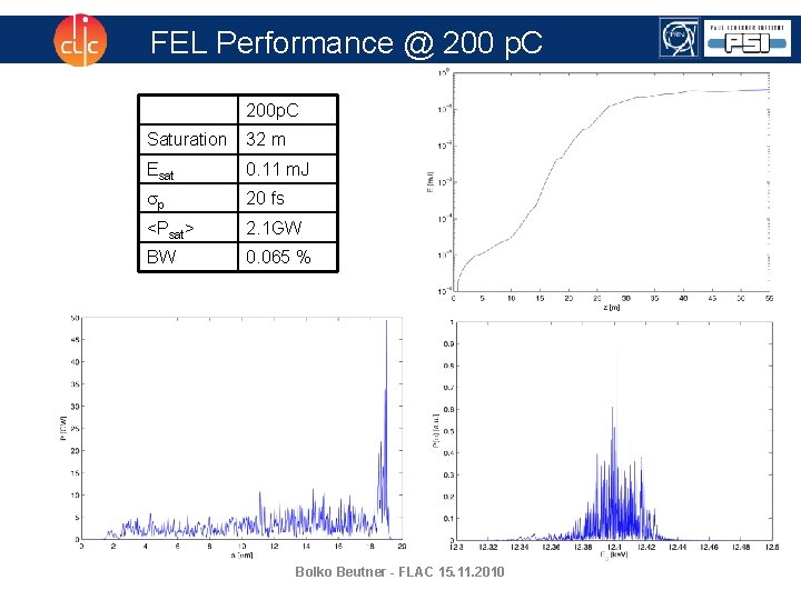 FEL Performance @ 200 p. C 200 p. C Saturation 32 m Esat 0.