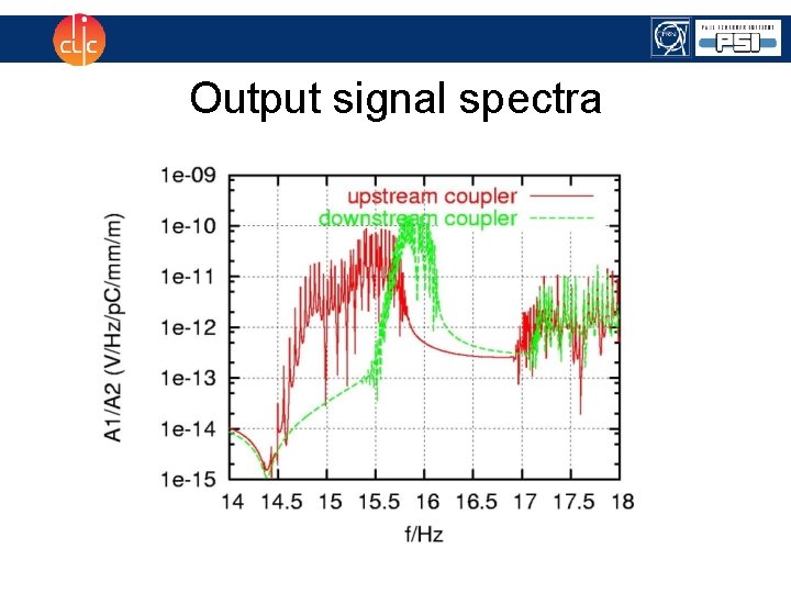 Output signal spectra 