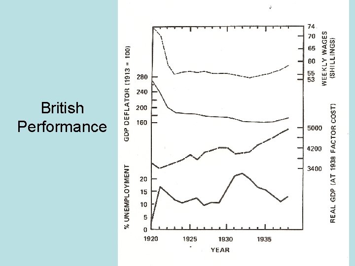 British Performance 