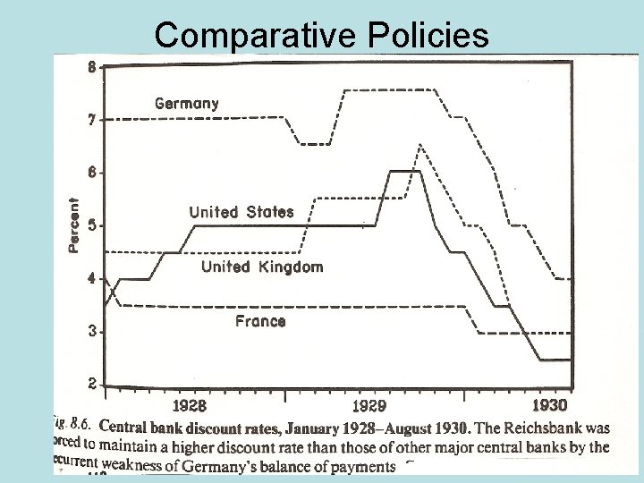 Comparative Policies 