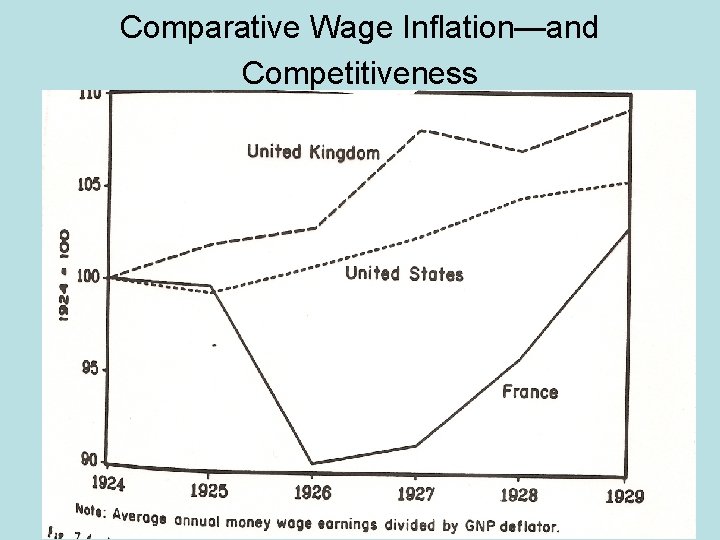 Comparative Wage Inflation—and Competitiveness 