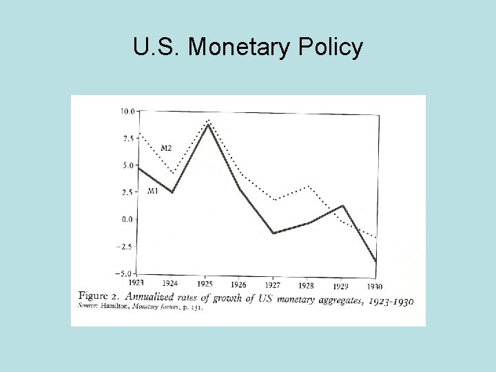 U. S. Monetary Policy 